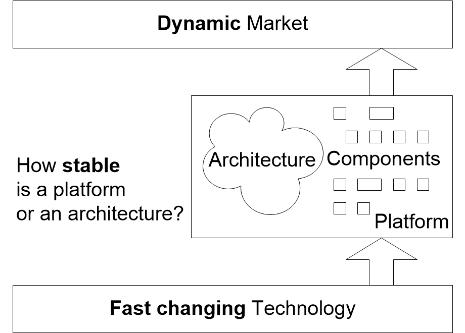 LWAplatformStability.fullsize.gif