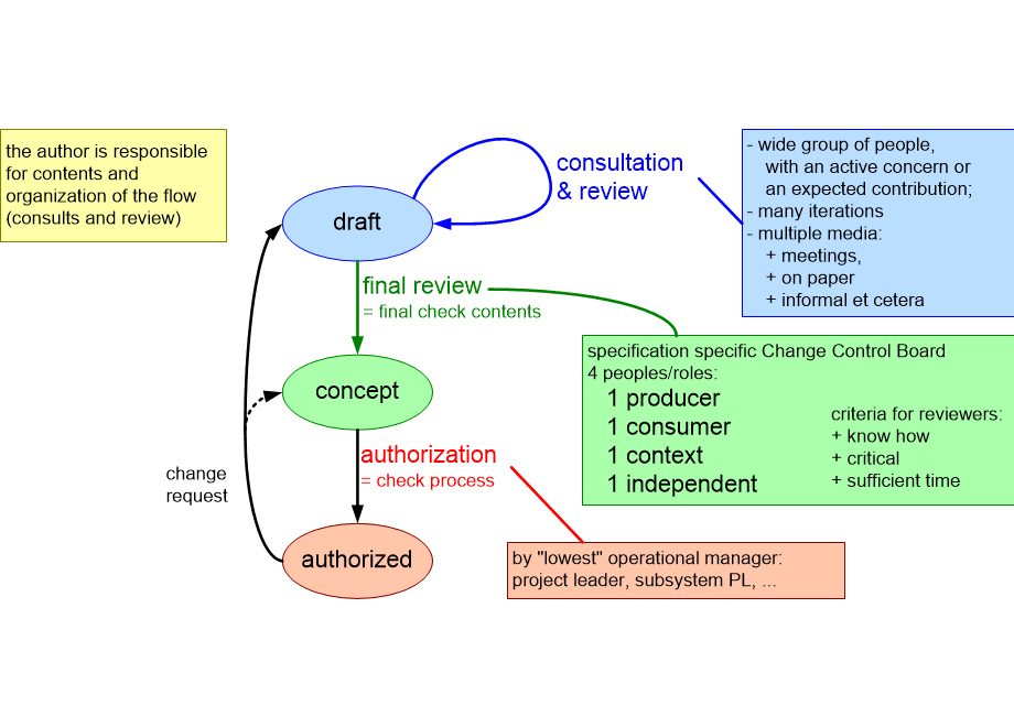 LWRstateDiagram.fullsize.gif
