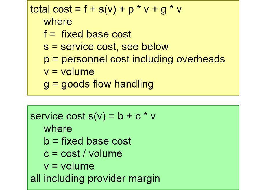 MAAMzeroOrderModel.fullsize.gif