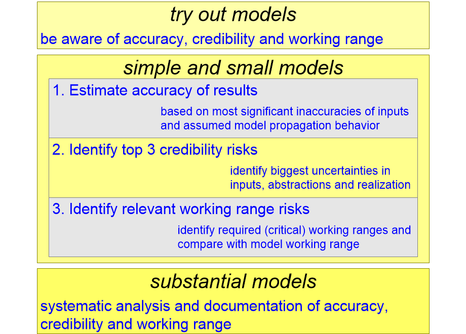 MAANapplicabilityHowTo.fullsize.gif
