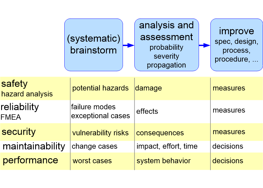 MAANfmeaLikeAnalysis.fullsize.gif