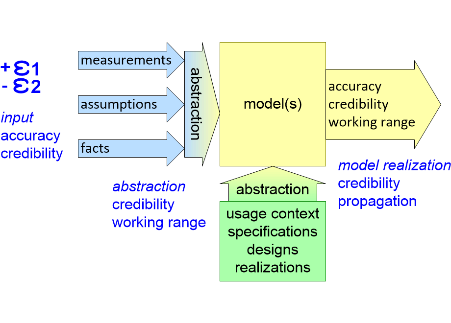 MAANmodelApplicability.fullsize.gif