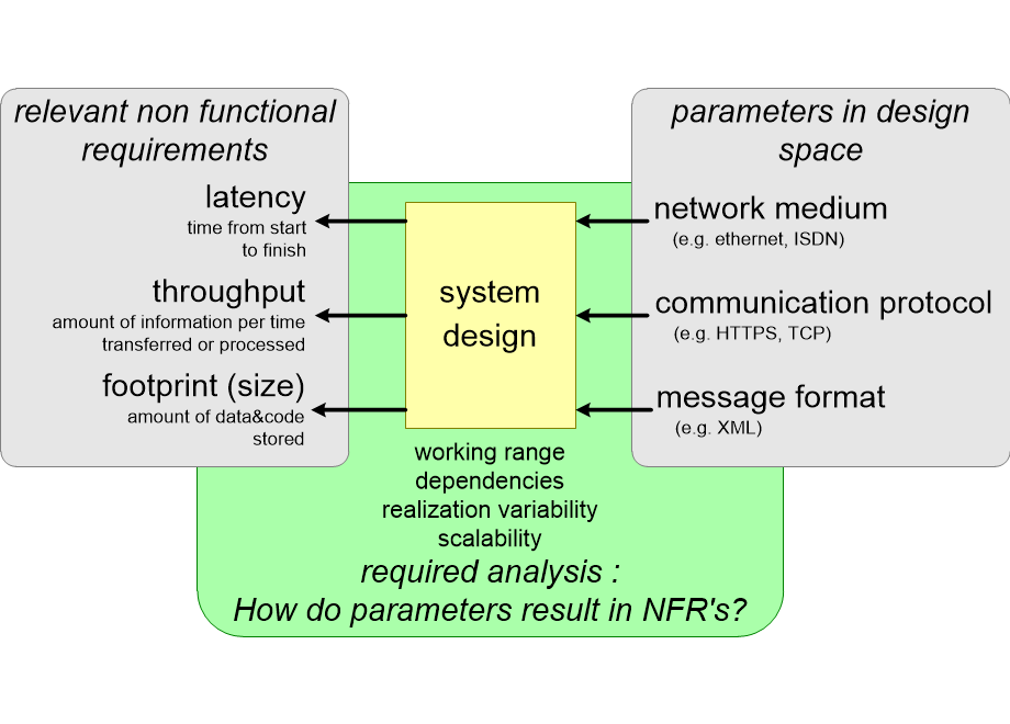 MAFTcharacteristics.fullsize.gif