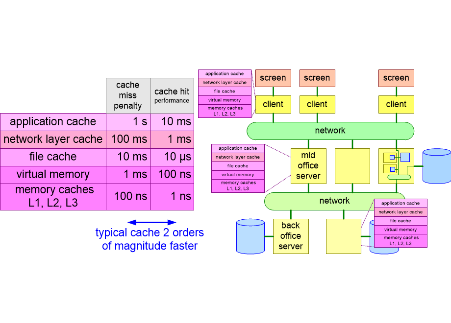 MAFTgenericCaches.fullsize.gif