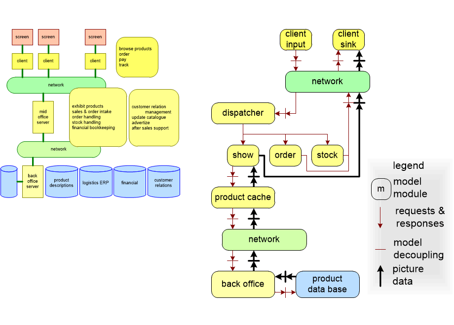 MAINflowSimulator.fullsize.gif