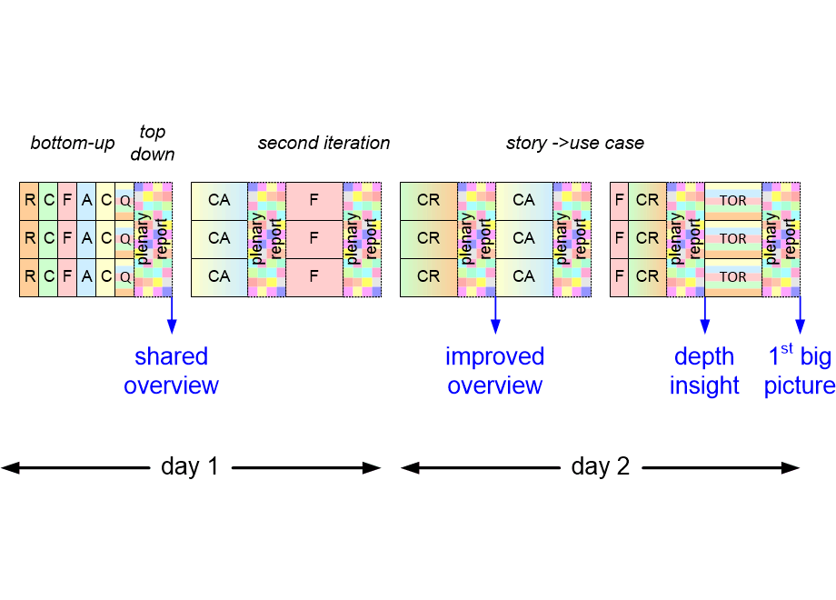 MAITiterationTiming.fullsize.gif