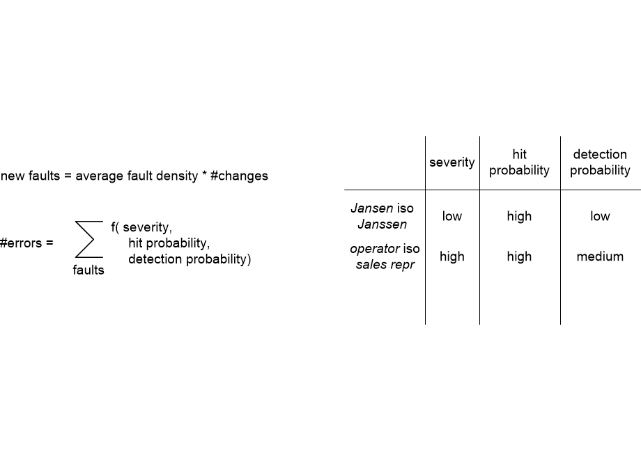 MALCreliability.fullsize.gif