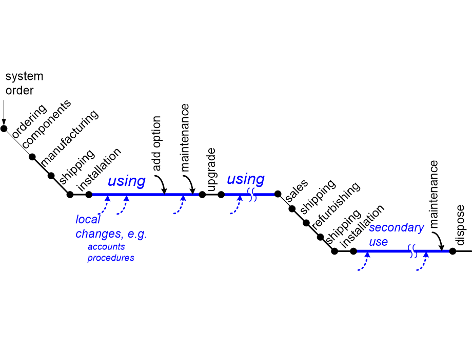 MALCsystemLifeCycle.fullsize.gif
