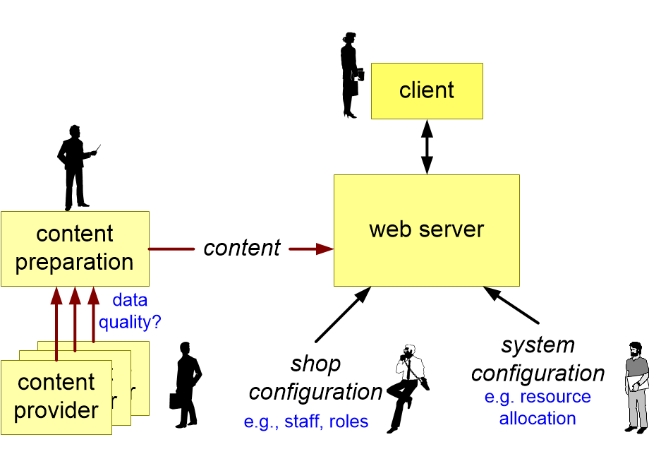 MALCwebServerChanges.fullsize.gif