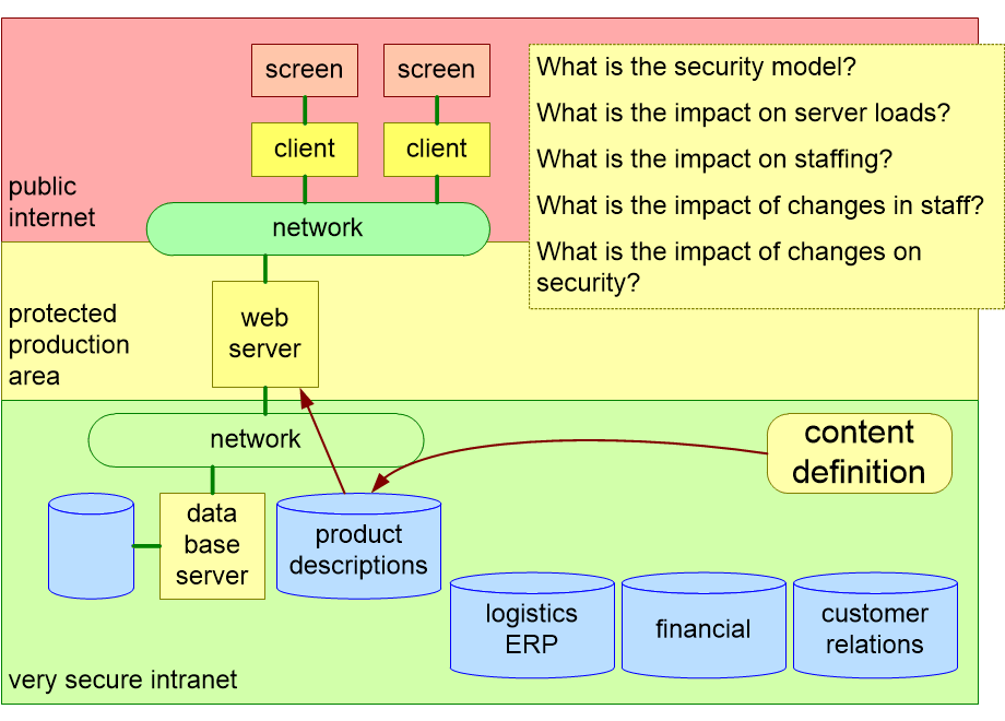 MALCwebShopSecurity.fullsize.gif