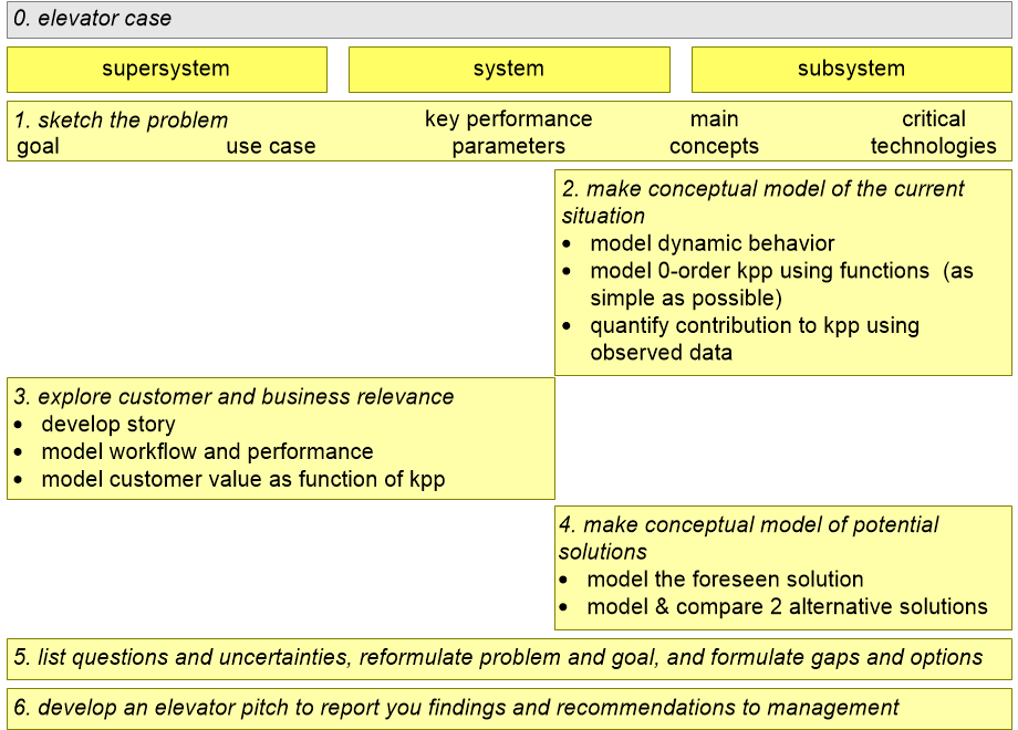 MAOassignments.fullsize.gif