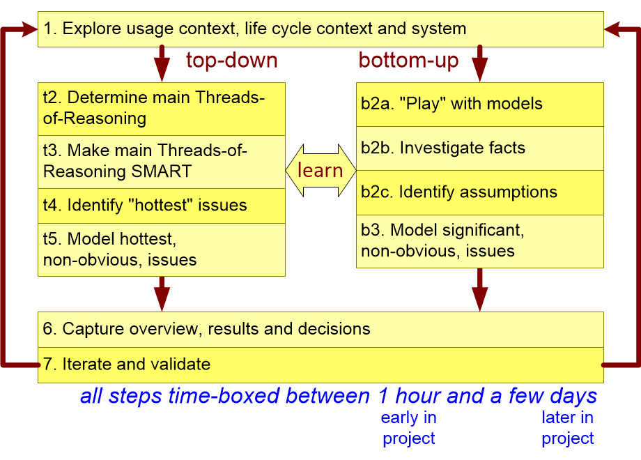 MAREmethod.fullsize.gif