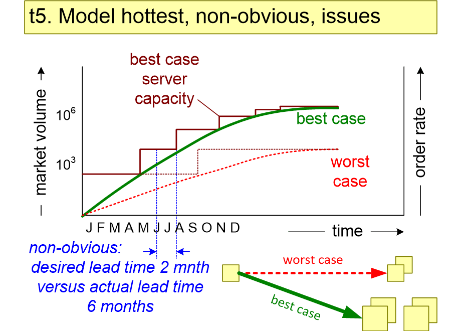 MAREmodelHottest.fullsize.gif