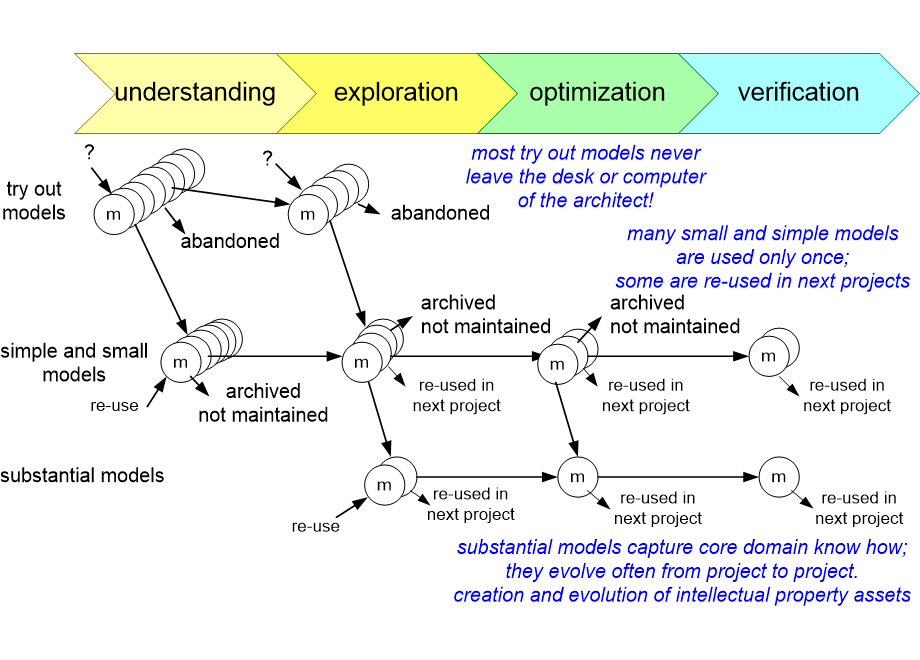 MAREmodelLifeCycle.fullsize.gif