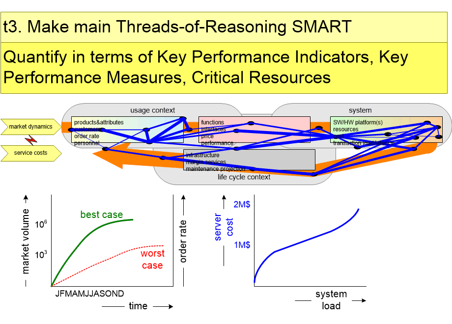 MAREthreadSMART.fullsize.gif