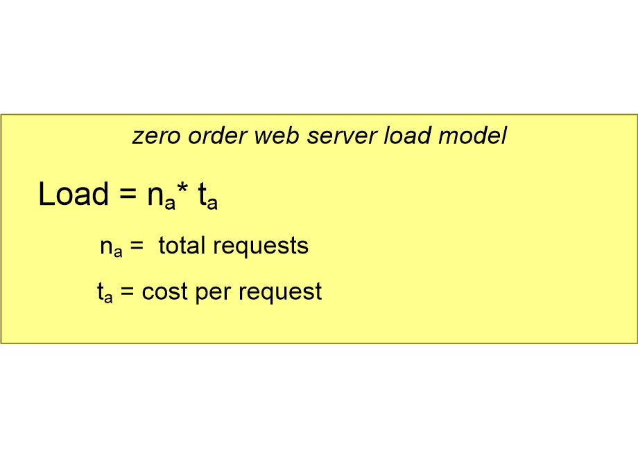 MASMloadZeroOrder.fullsize.gif