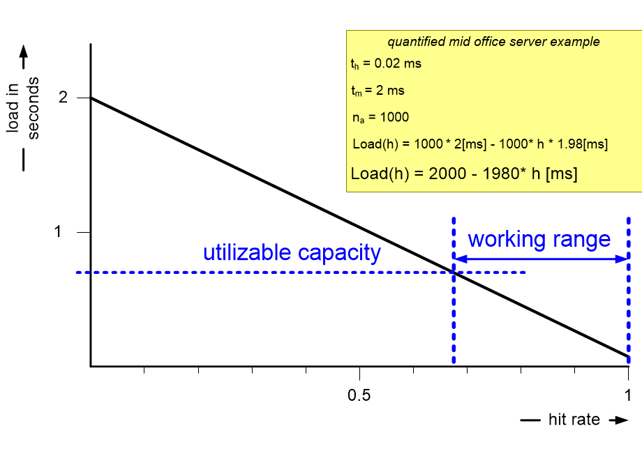 MASMquantified.fullsize.gif