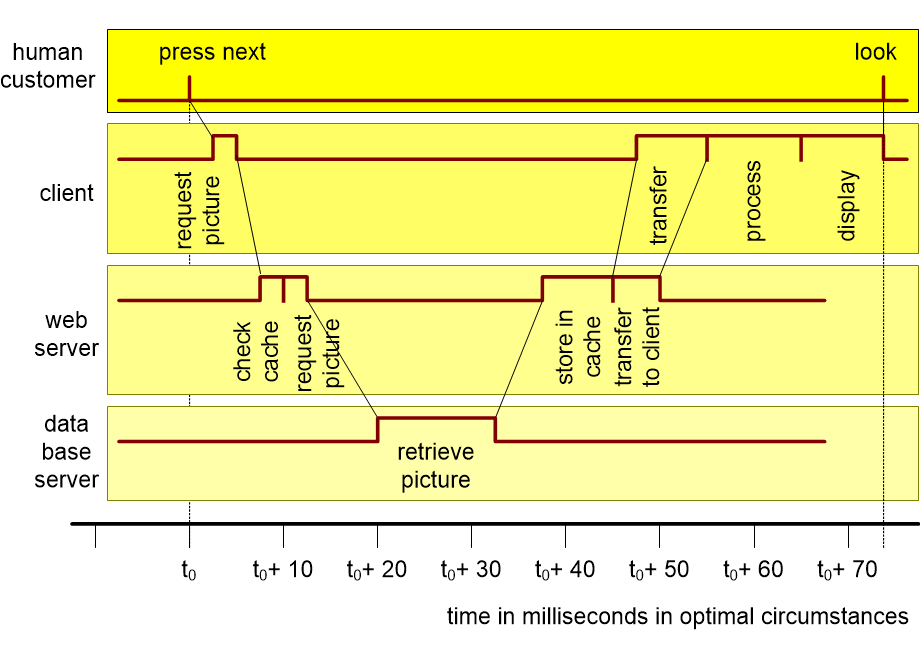 MASMresponseTime.fullsize.gif