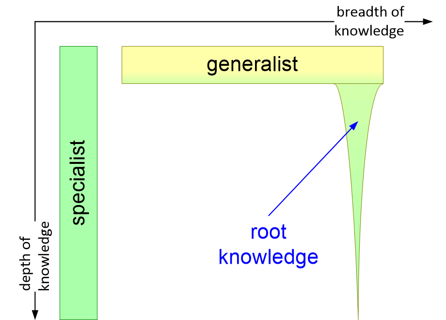 MATgeneralistVsSpecialist.fullsize.gif