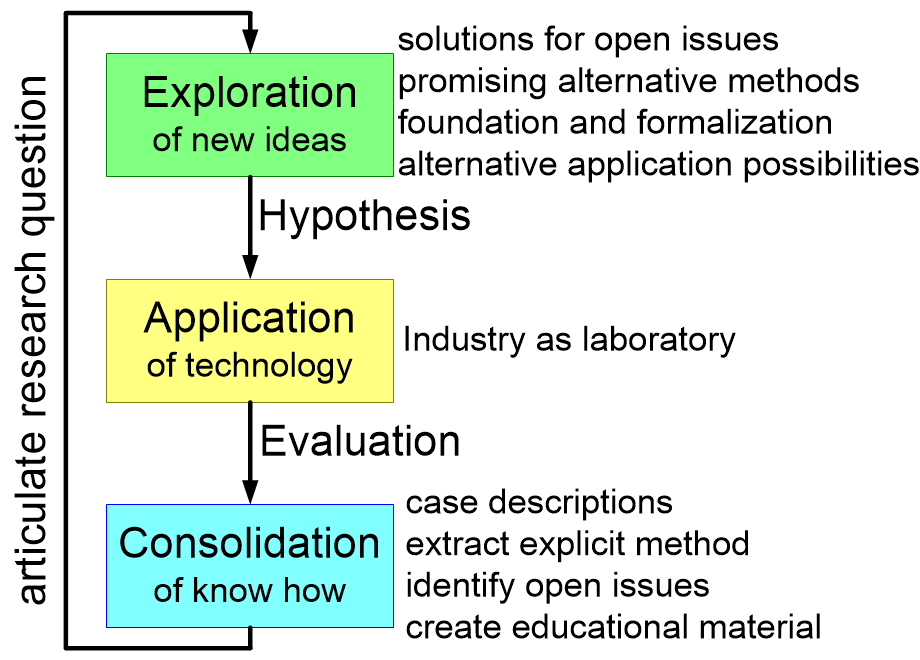 MDMtechnologyManagementCycle.fullsize.gif