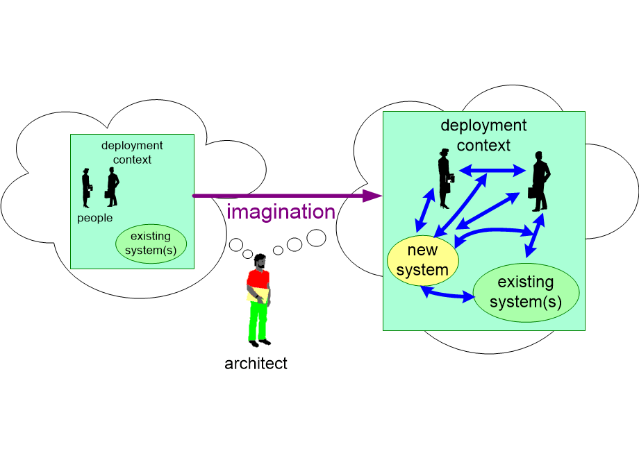 MEMAITimagination.fullsize.gif