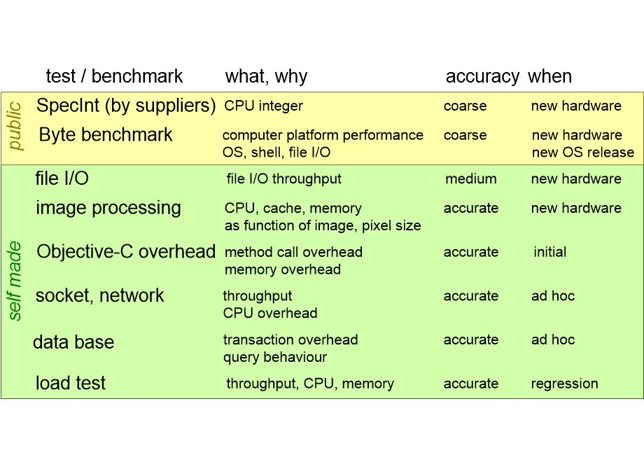MICVbenchmarks.fullsize.gif