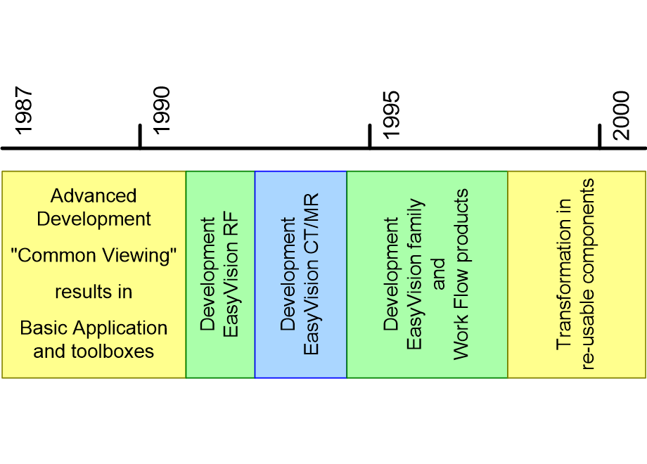MIEVOtimeLine.fullsize.gif