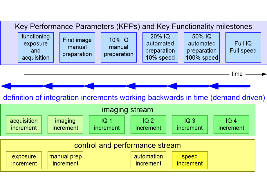 MISIPMdefiningIntegrationSequence.fullsize.gif