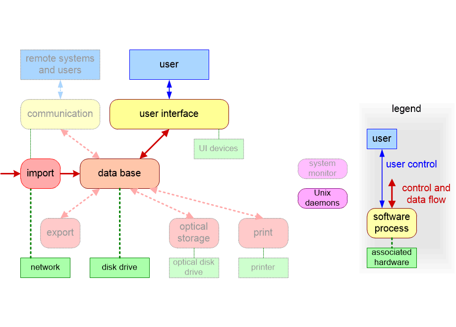 MITORsoftwareProcess1991.fullsize.gif
