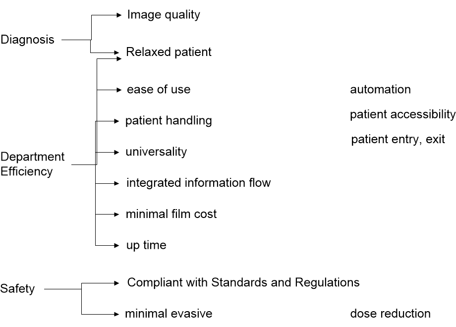 MIradiologyDrivers.fullsize.gif