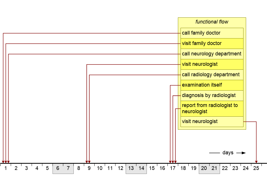MRendToEndTimeLine.fullsize.gif