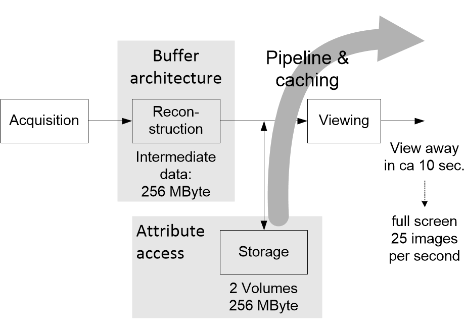 MRneuroResourceCriticalities.fullsize.gif