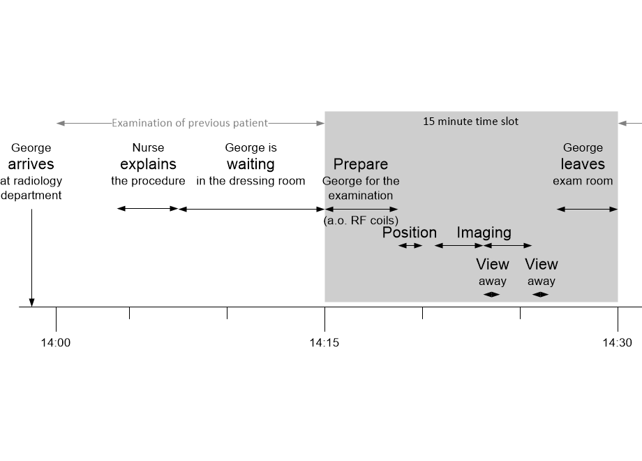 MRneuroTypicalTimeline.fullsize.gif