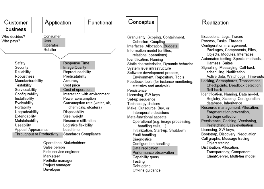 MRneuroViewCAFCRcoverage.fullsize.gif