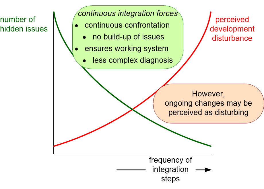 MSICBcontinuousIntegration.fullsize.gif