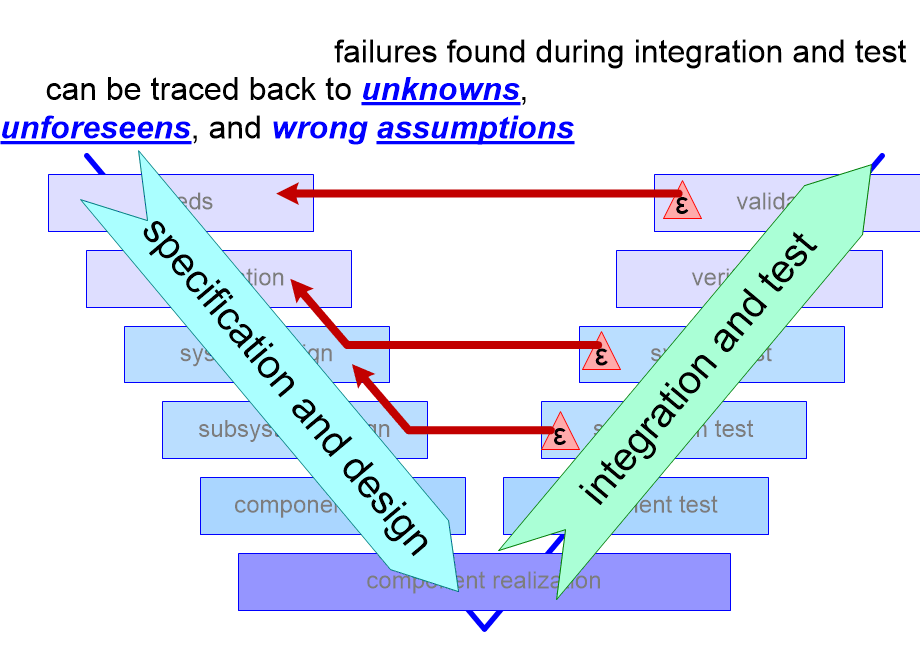 MSIEVlateValidation.fullsize.gif