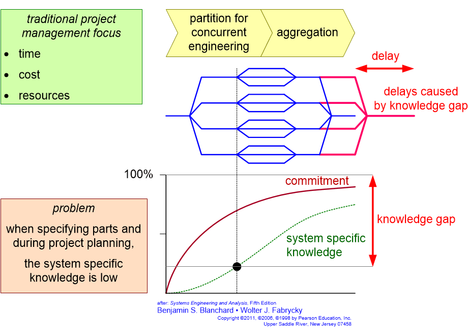 MSIINknowledgeGap.fullsize.gif