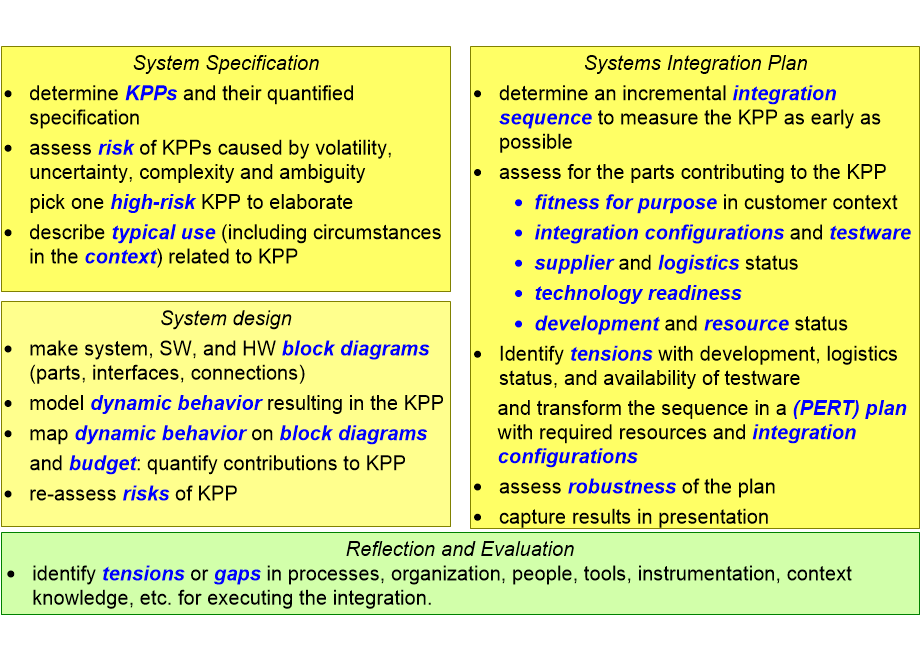MSIOVassignments.fullsize.gif