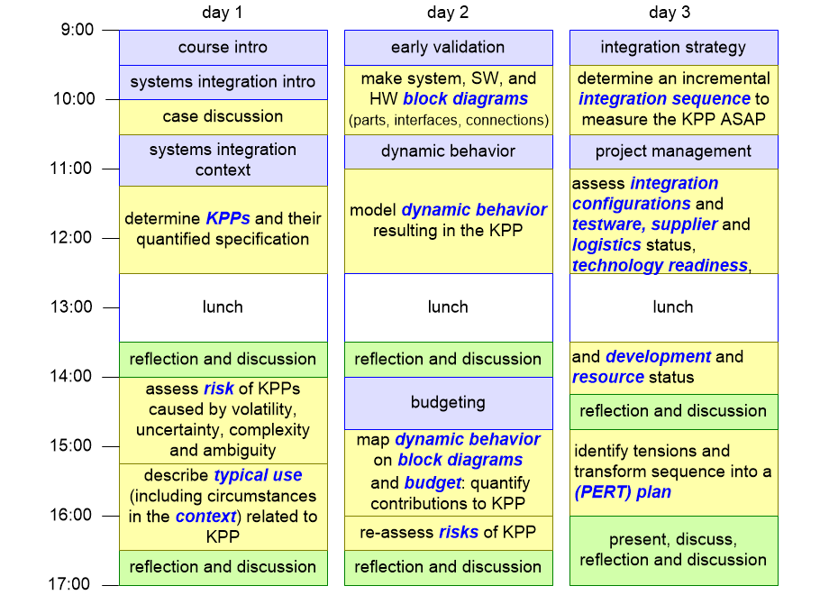 MSIOVscheduleF2F3days.fullsize.gif