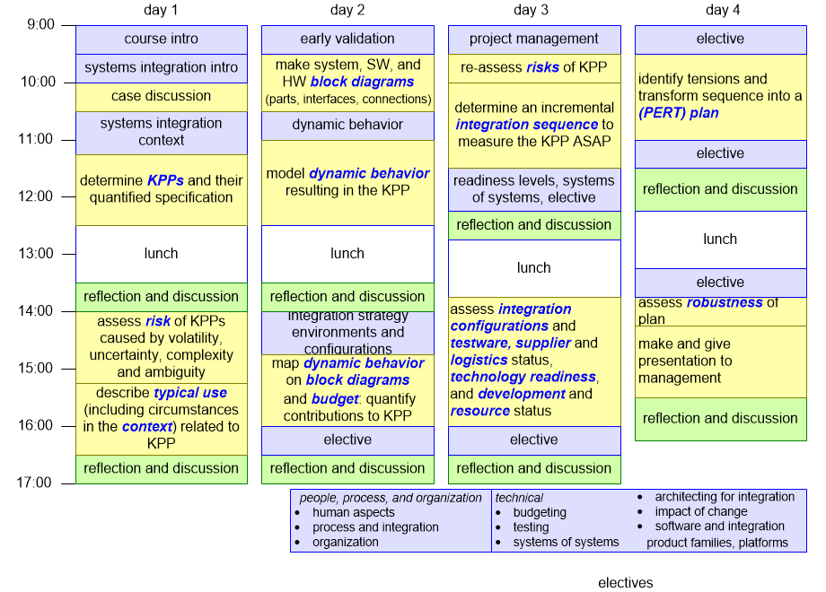 MSIOVscheduleF2F4days.fullsize.gif