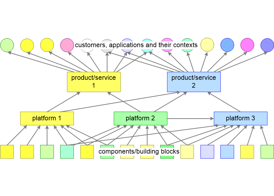 MSIPFdependencyNetwork.fullsize.gif