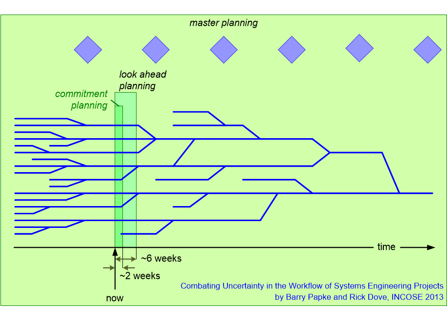 MSIPMlastPlanner.fullsize.gif