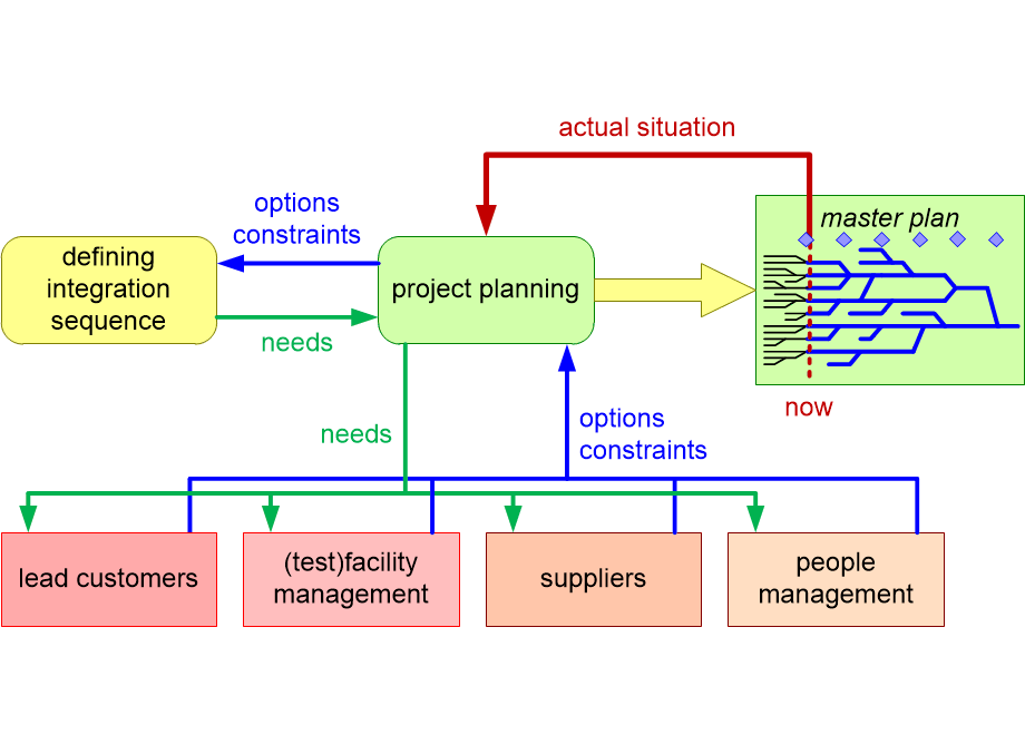 MSIPMplanning.fullsize.gif