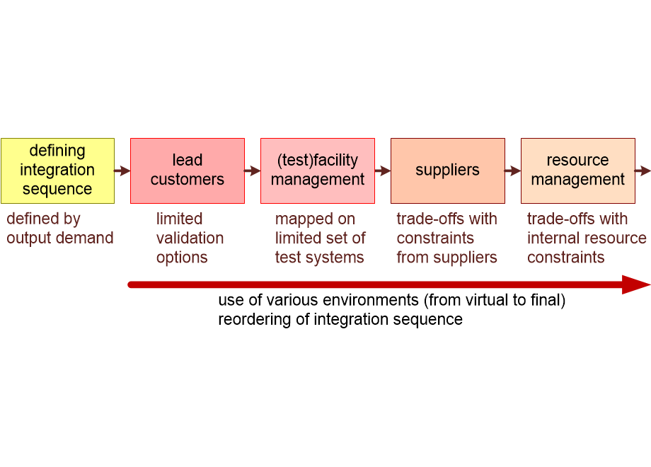 MSIPMplanningIntegration.fullsize.gif