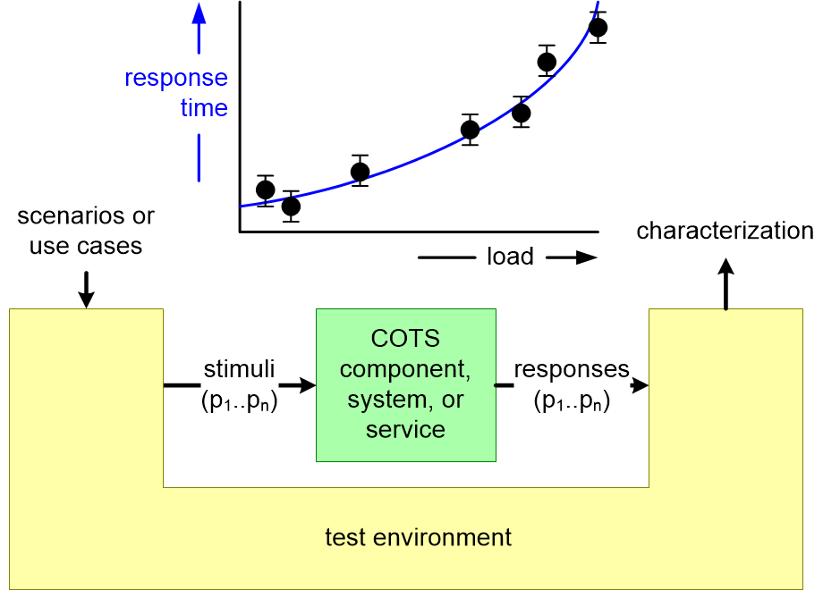 MSISScharacterization.fullsize.gif