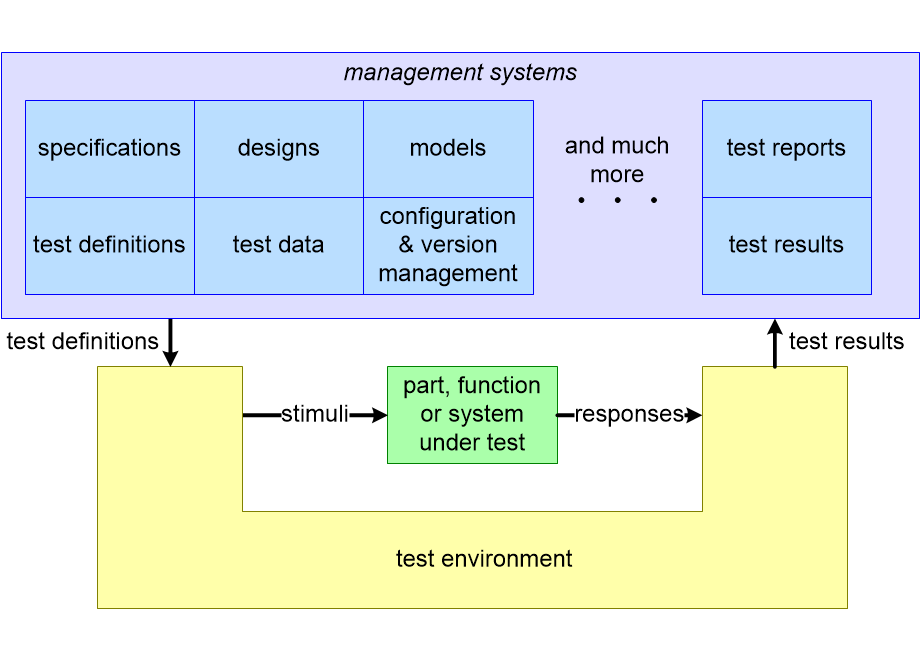 MSITEenvironmentContext.fullsize.gif