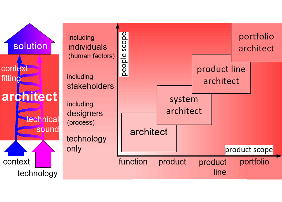 MSarchitectingScope.fullsize.gif