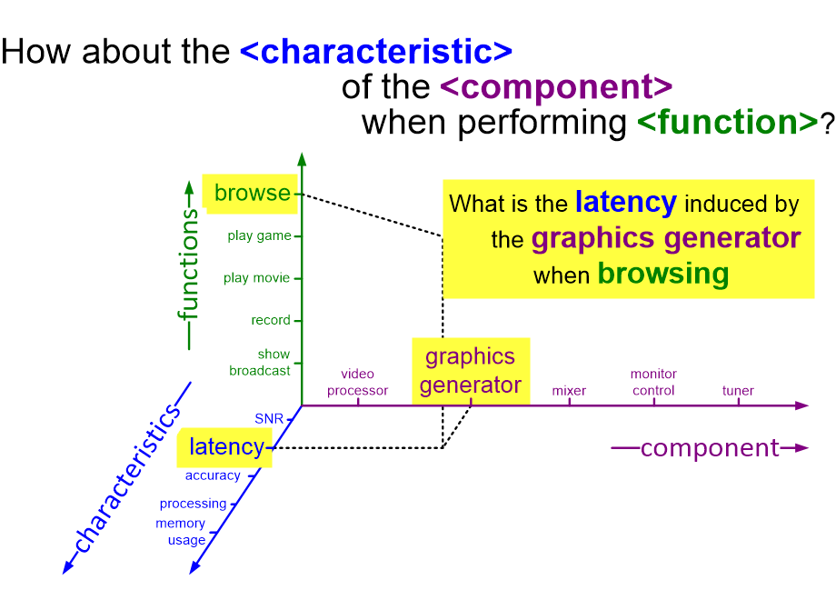 MSfunctionSubsystemCharacteristic.fullsize.gif