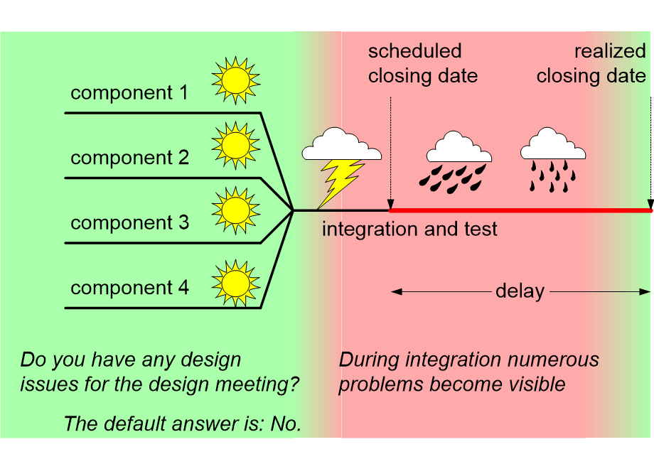 MSintegration.fullsize.gif