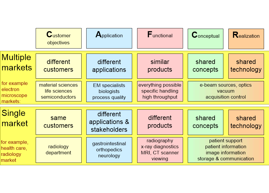 MTEStypesOfSynergy.fullsize.gif